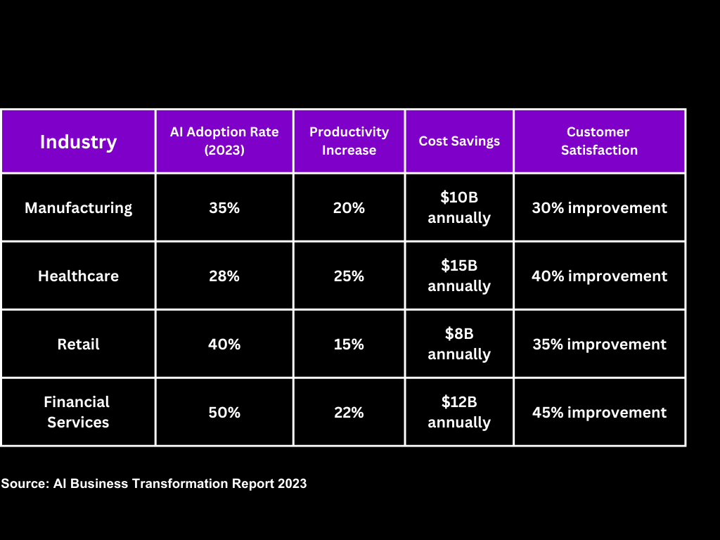 Figure 1: Percentage of respondents who report that they have “fully achieved” their expected cloud outcomes, compared to previous reports