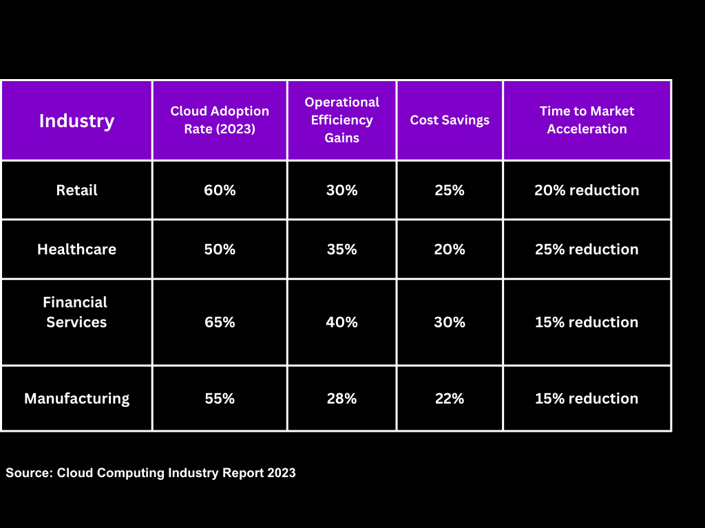 Figure 1: Percentage of respondents who report that they have “fully achieved” their expected cloud outcomes, compared to previous reports