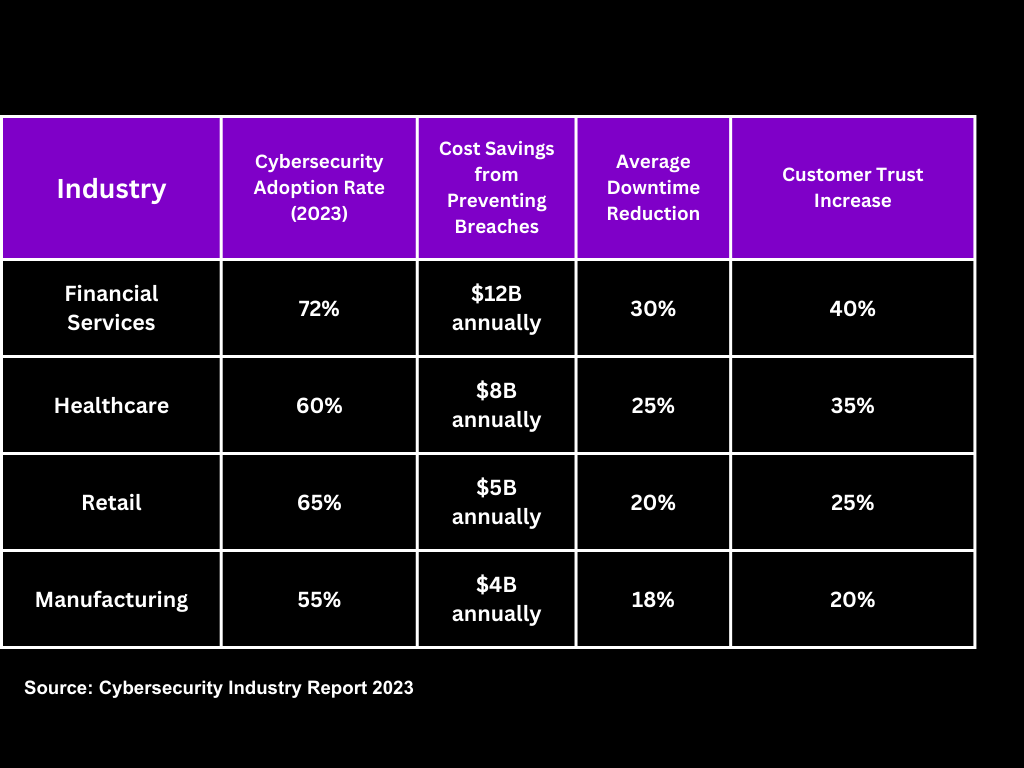 Figure 1: Percentage of respondents who report that they have “fully achieved” their expected cloud outcomes, compared to previous reports